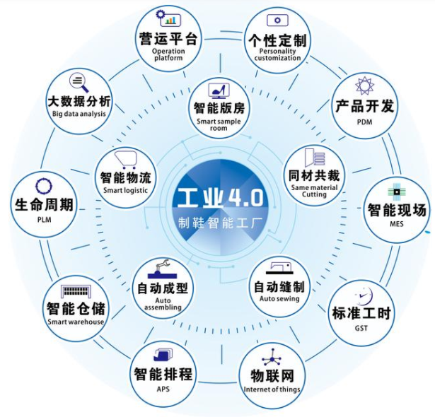 智能經(jīng)濟時代 如何實現(xiàn)智能制造與數(shù)字內(nèi)容制作服務(wù)