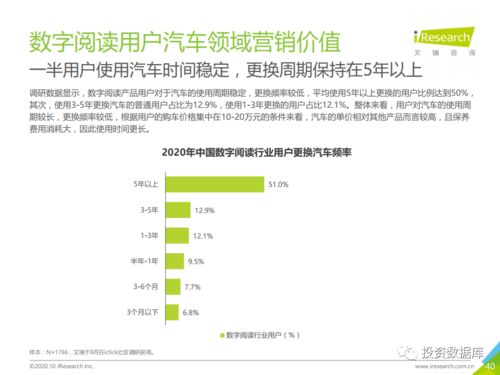 2020年中國數(shù)字閱讀產(chǎn)品營銷洞察報告與數(shù)字內(nèi)容制作服務(wù)解析